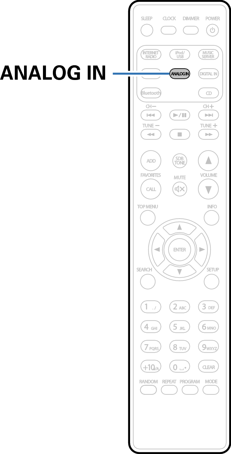 Ope Analog IN RC1199
